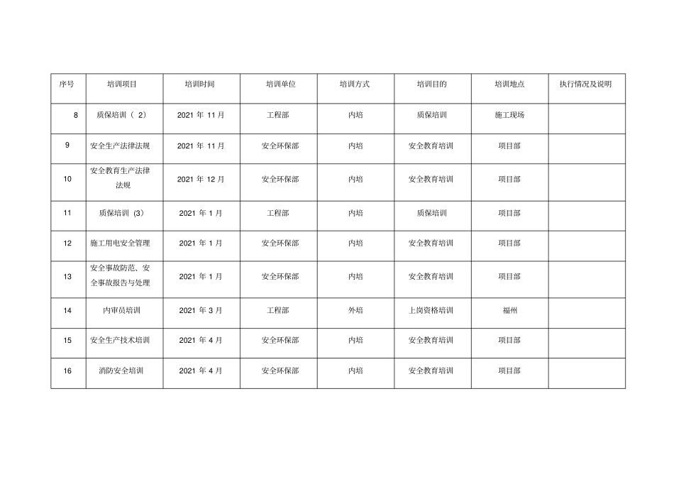 项目部人员培训计划实用文档_第3页