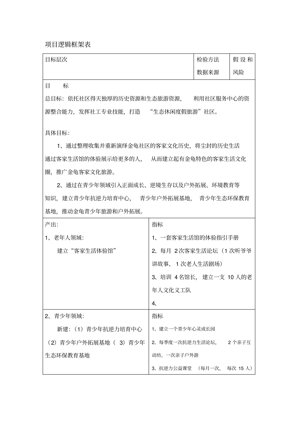 项目逻辑框架表_第1页