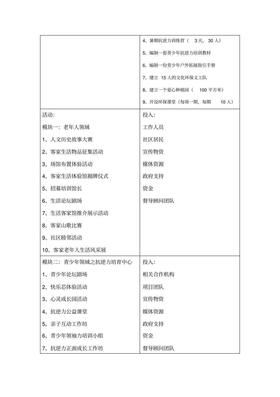 项目逻辑框架表_第2页