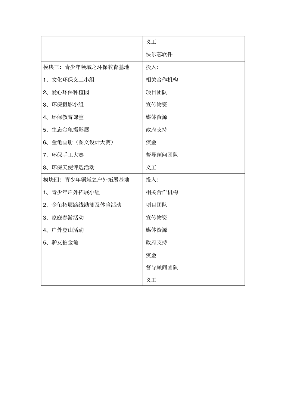 项目逻辑框架表_第3页