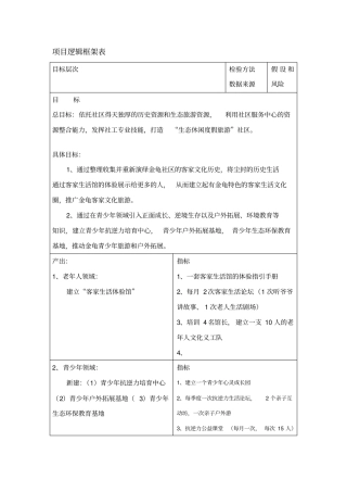 项目逻辑框架表