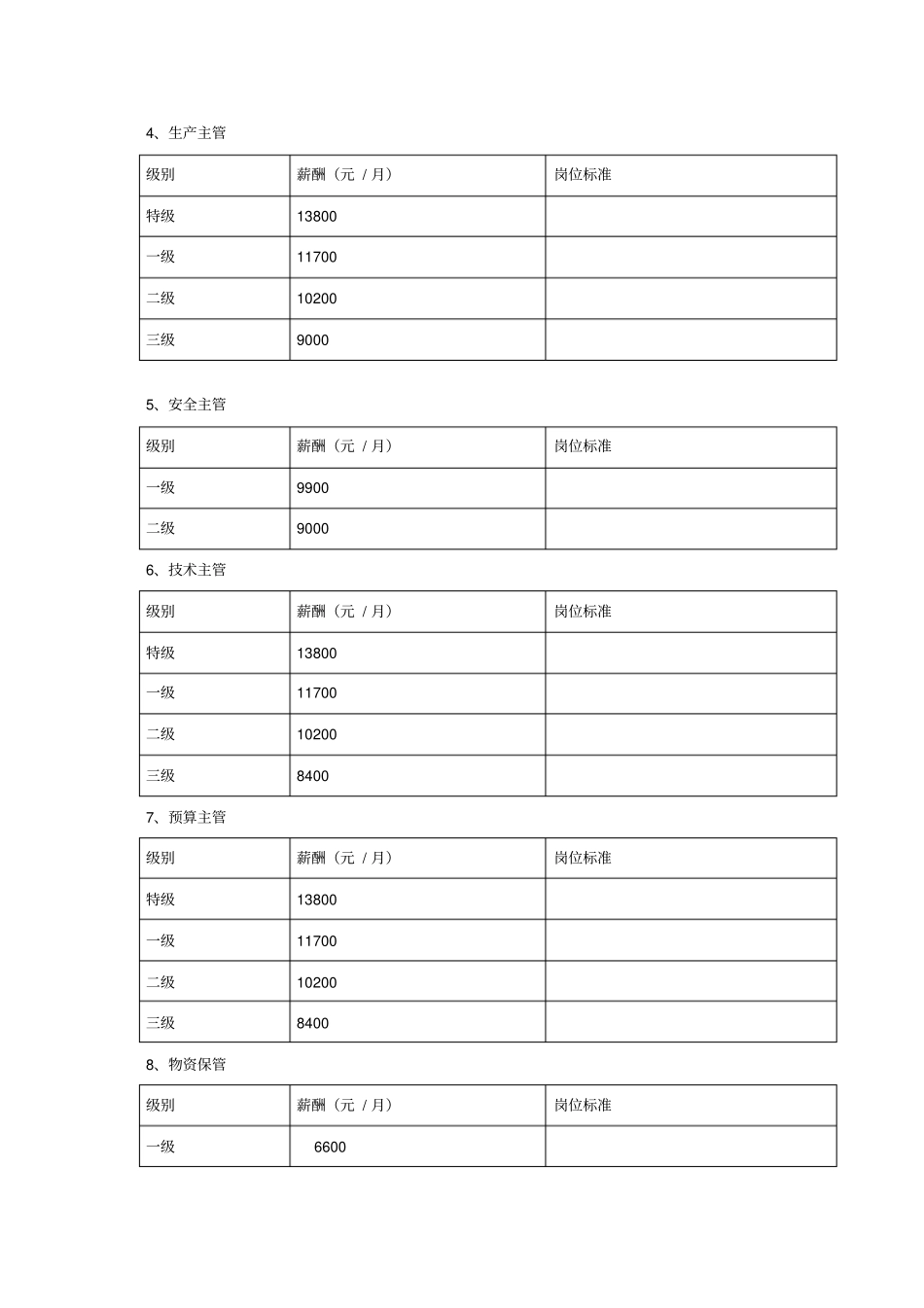 项目部岗位级别工资相关规定第五次_第3页