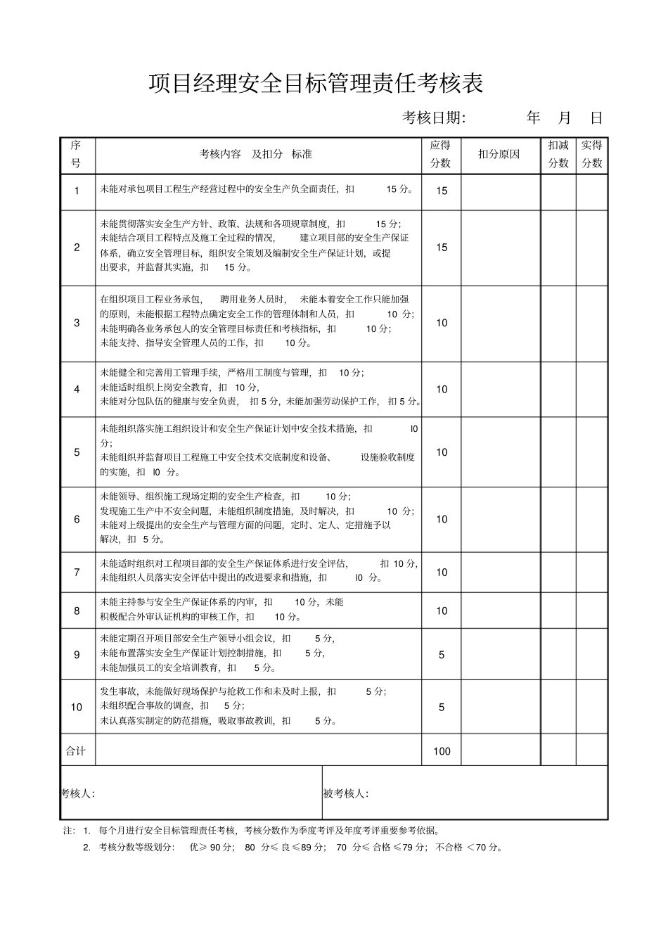 项目部安全目标管理责任考核表_第1页
