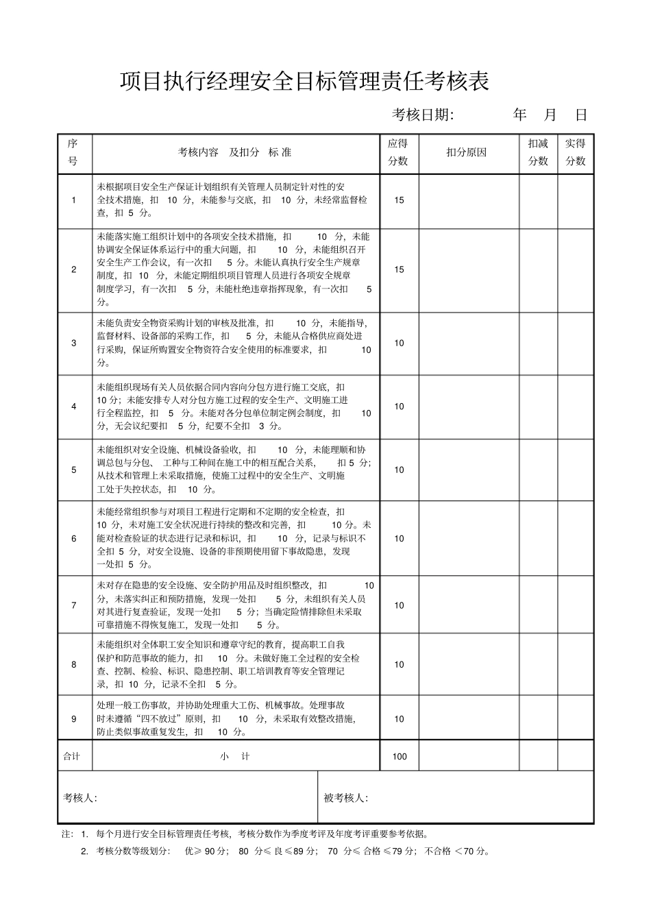 项目部安全目标管理责任考核表_第2页