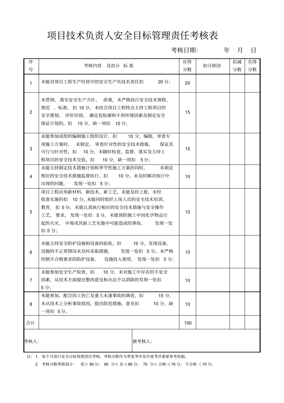 项目部安全目标管理责任考核表_第3页