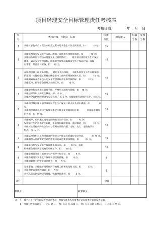 项目部安全目标管理责任考核表