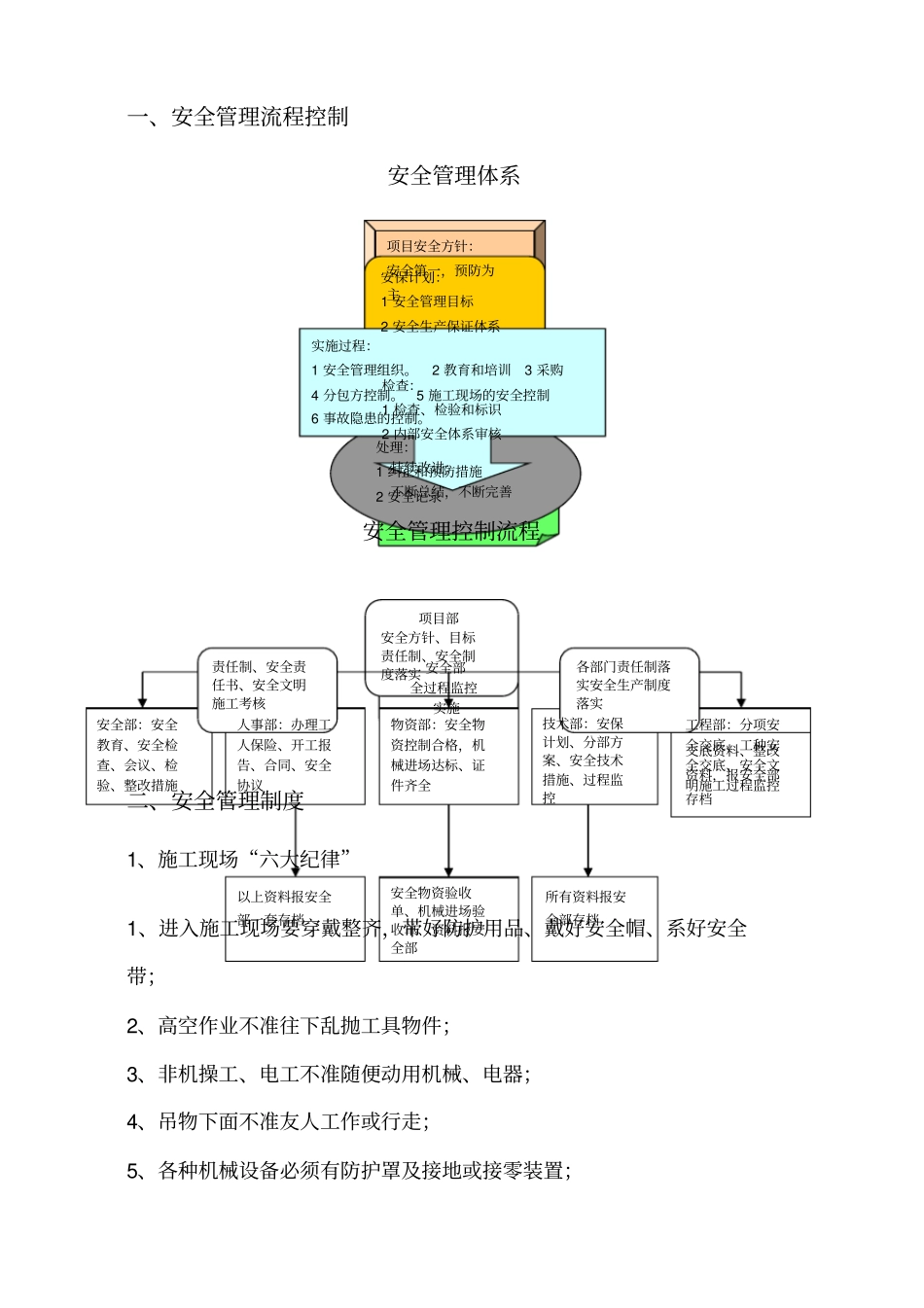 项目部安全生产管理制度_第2页