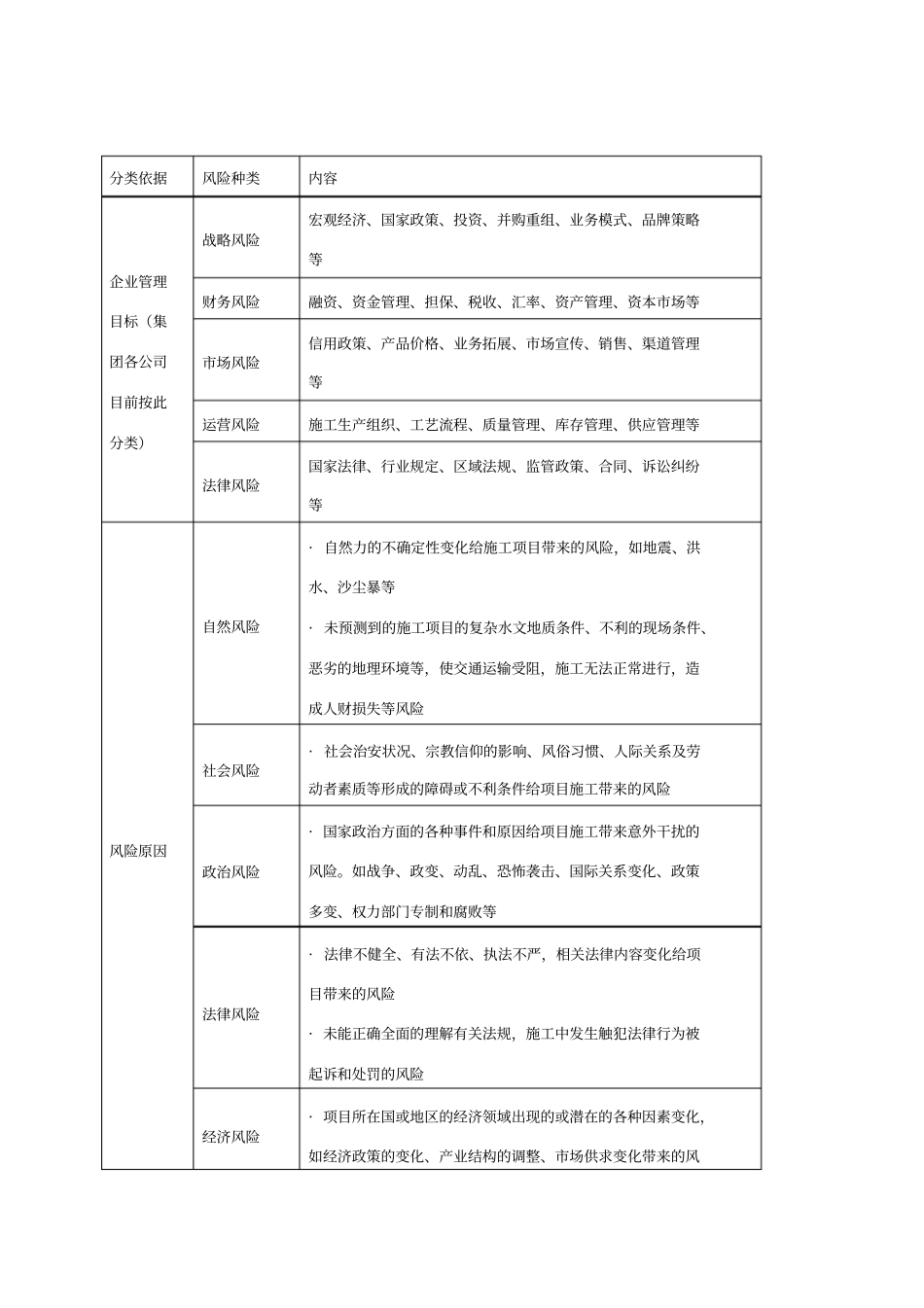 项目部如何开展全面风险管理_第2页
