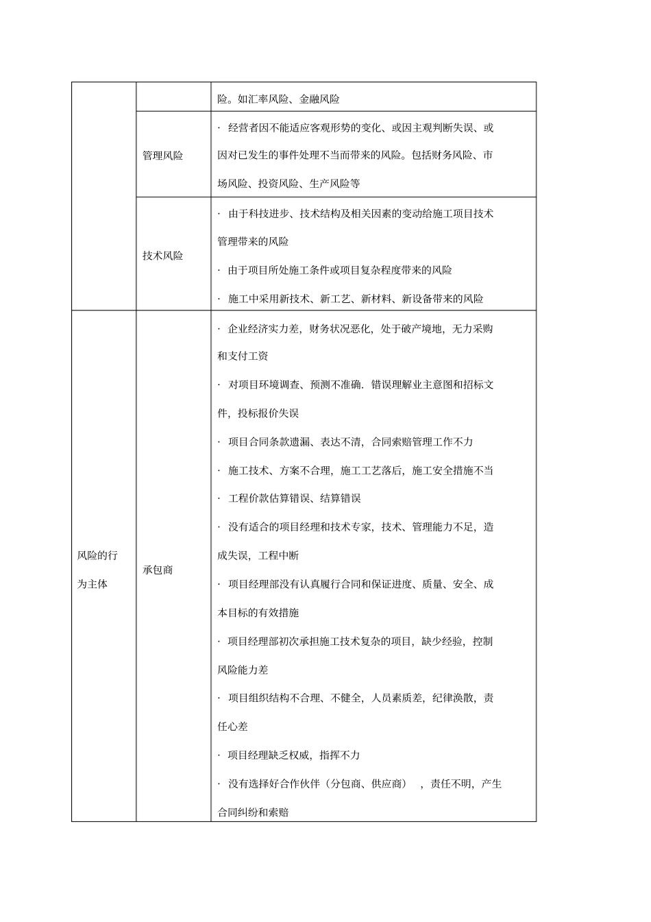项目部如何开展全面风险管理_第3页