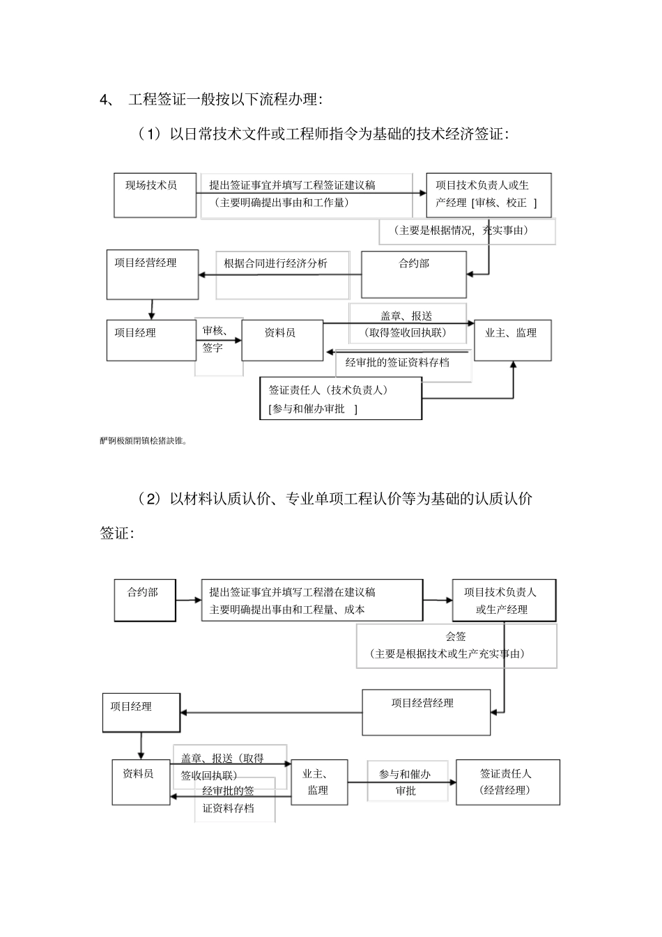 项目部工程签证索赔_第2页