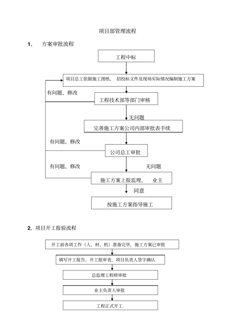 项目部工作流程_第1页