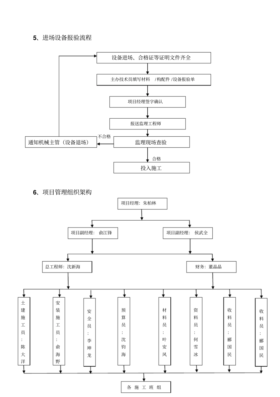 项目部工作流程_第3页