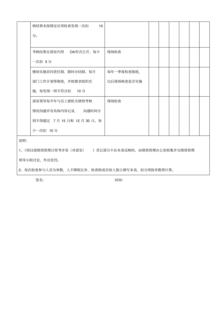 项目部度日常检查表_第2页