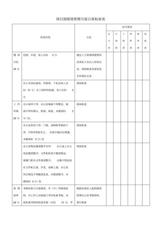 项目部度日常检查表