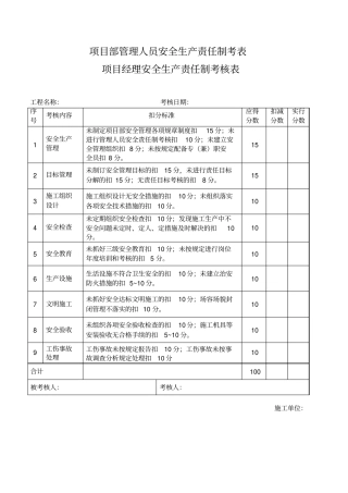 项目部管理人员安全责任目标考核表