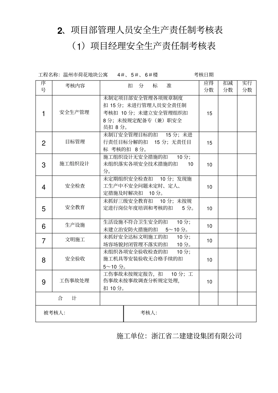 项目部管理人员安全生产责任制考核表_第1页