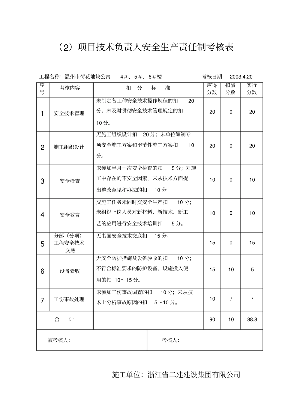 项目部管理人员安全生产责任制考核表_第2页