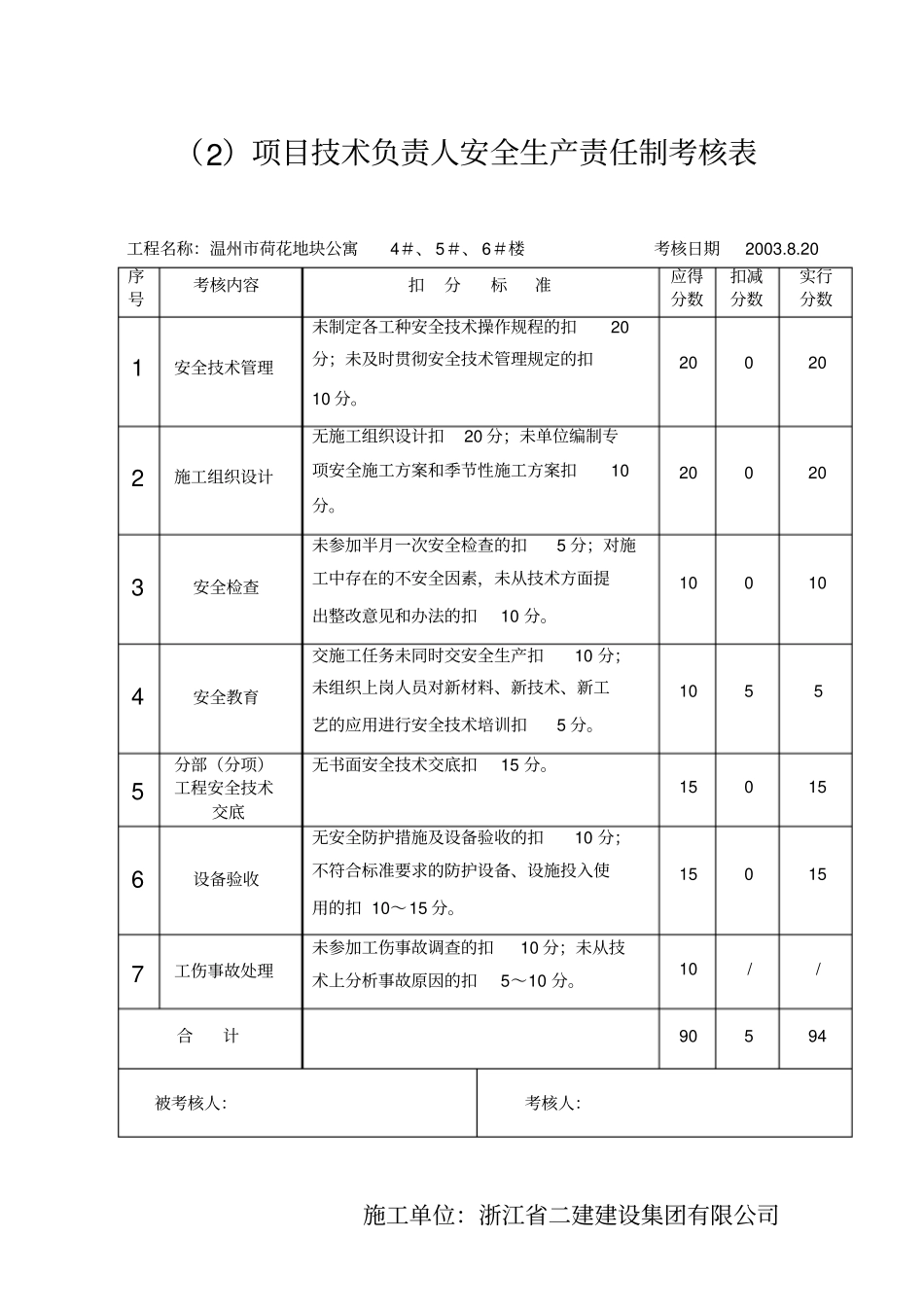 项目部管理人员安全生产责任制考核表_第3页