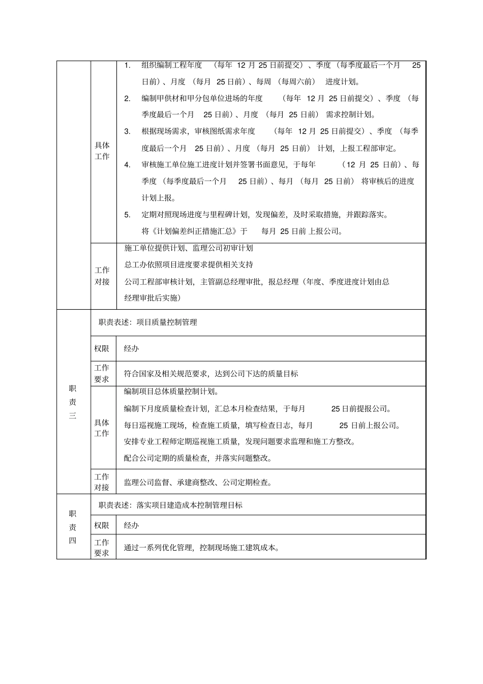 项目部经理岗职_第2页
