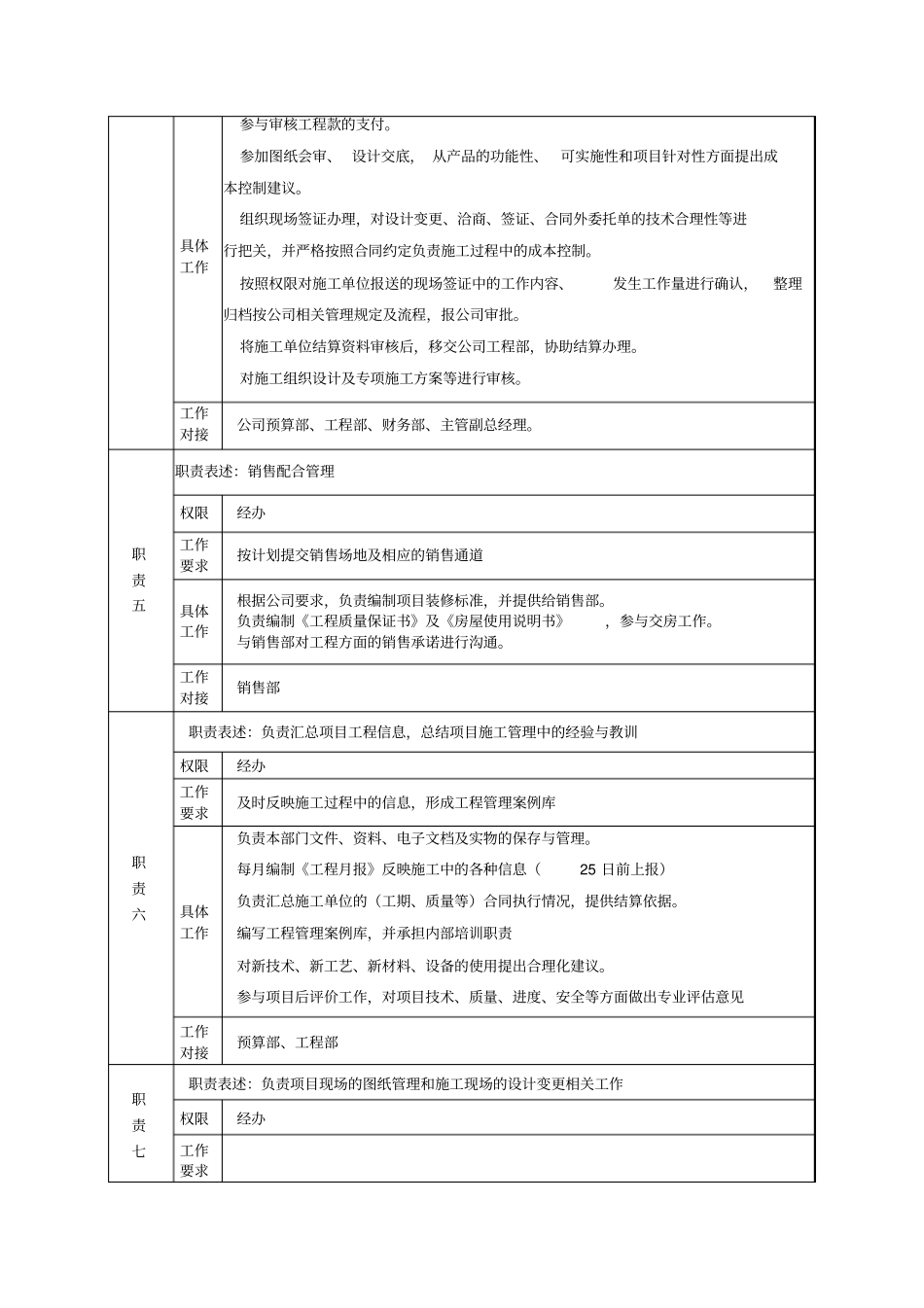 项目部经理岗职_第3页