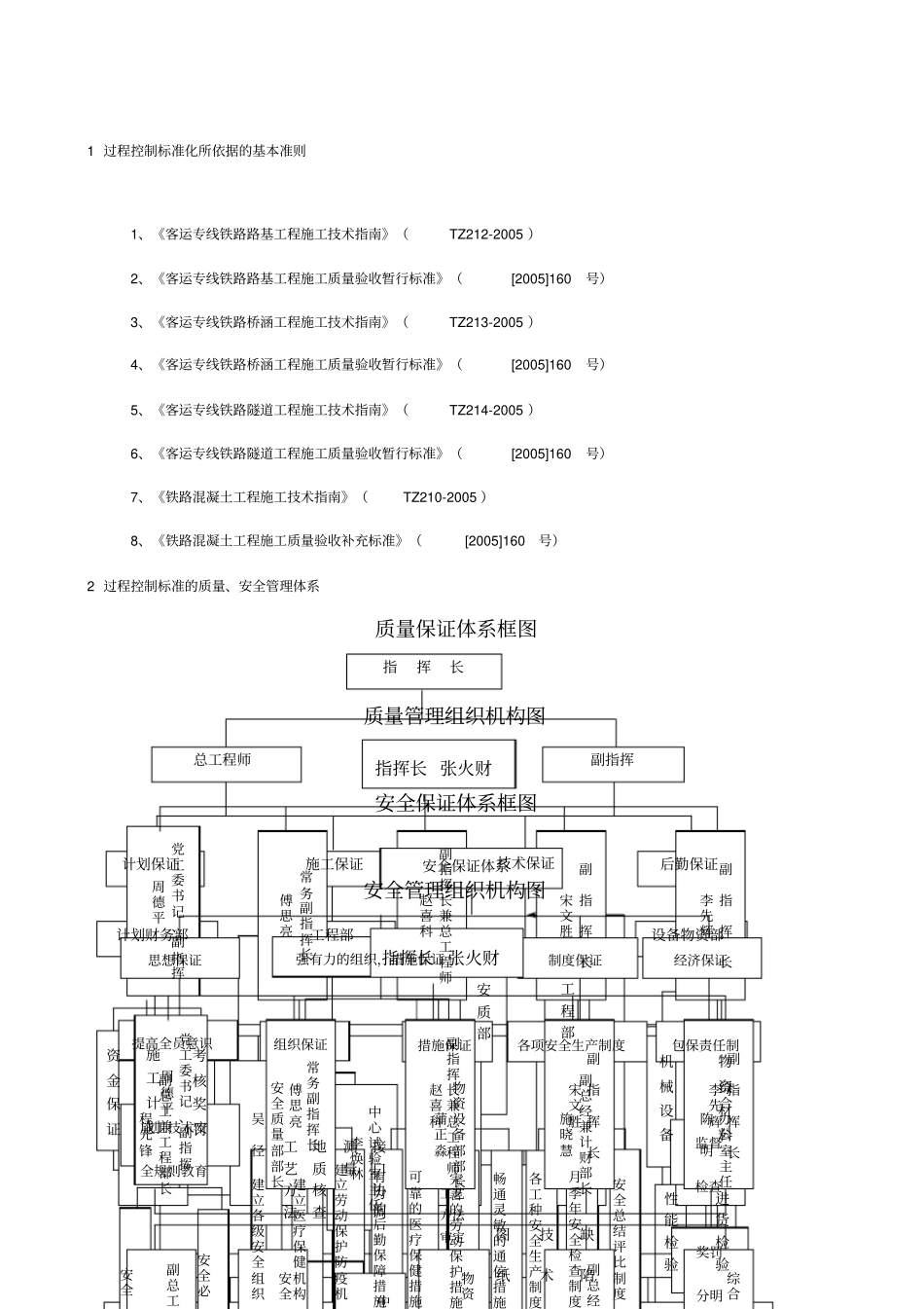 项目部标准化管理第四册过程控制标准化_第1页