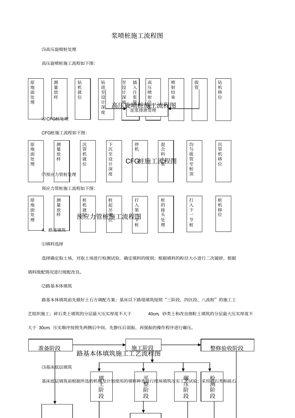 项目部标准化管理第四册过程控制标准化_第3页