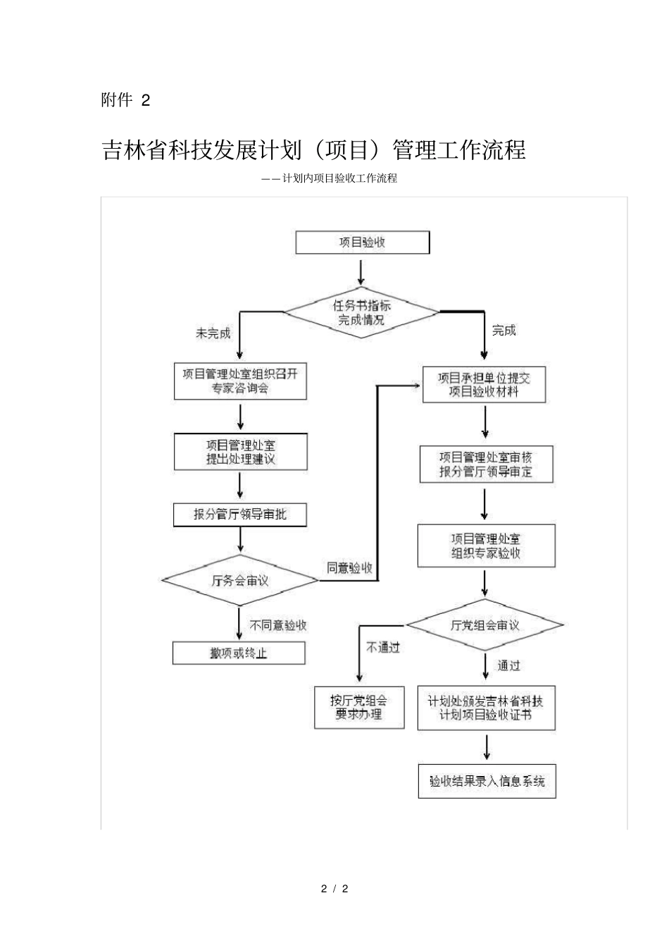 项目验收需要准备的材料_第2页