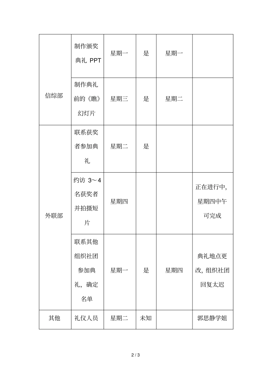 颁奖典礼任务表_第2页