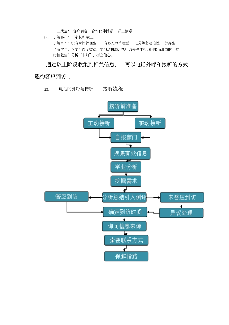 顾问日常工作流程概要_第3页
