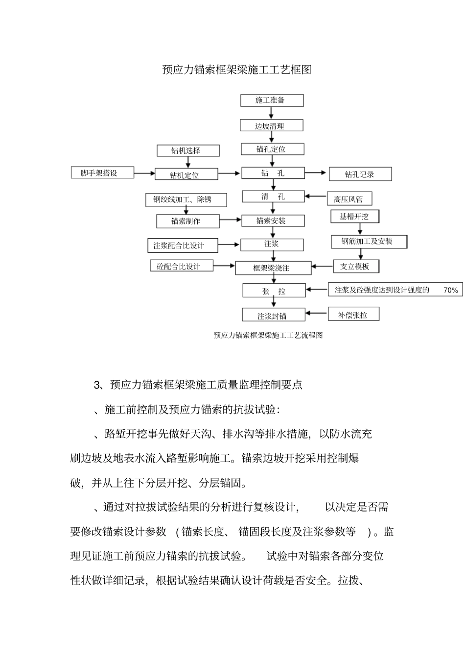 预应力锚索施工控制要点_第2页