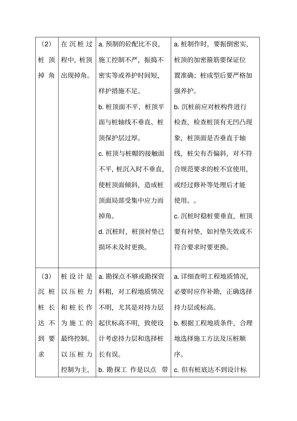 预应力管桩施工质量通病防治_第2页