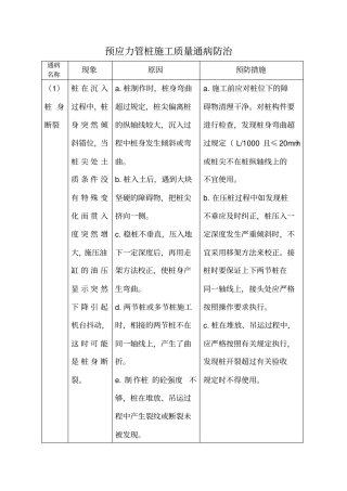 预应力管桩施工质量通病防治