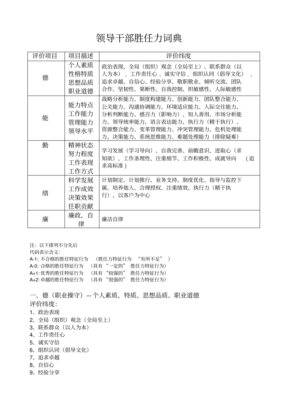 领导干部胜任力词典_第1页