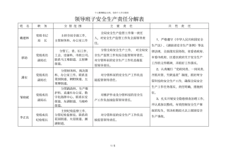 领导班子安全生产责任分解表