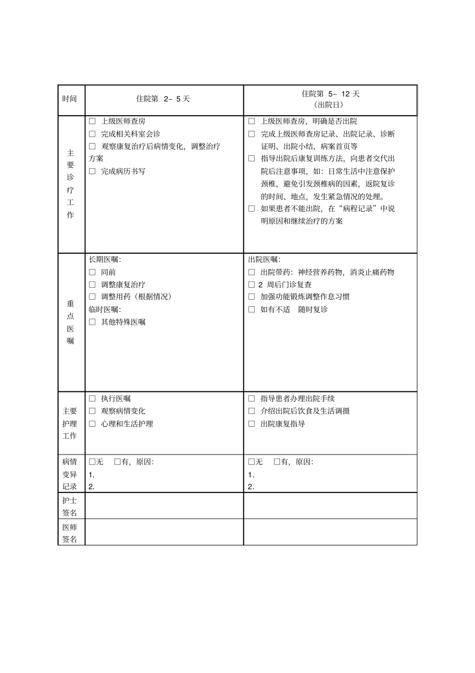 颈椎病临床路径模板_第2页