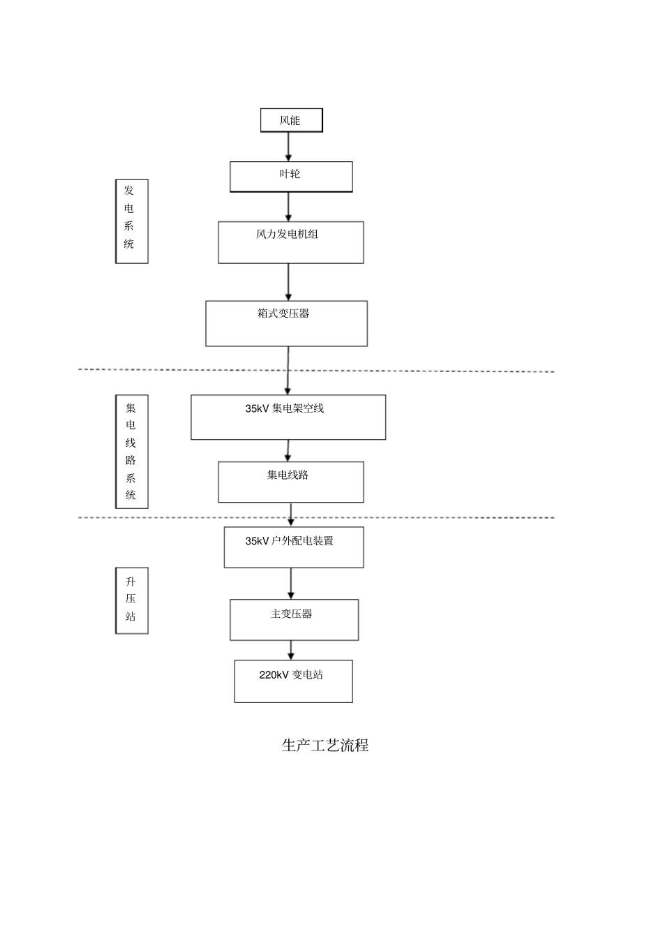 风力发电机组生产流程_第2页