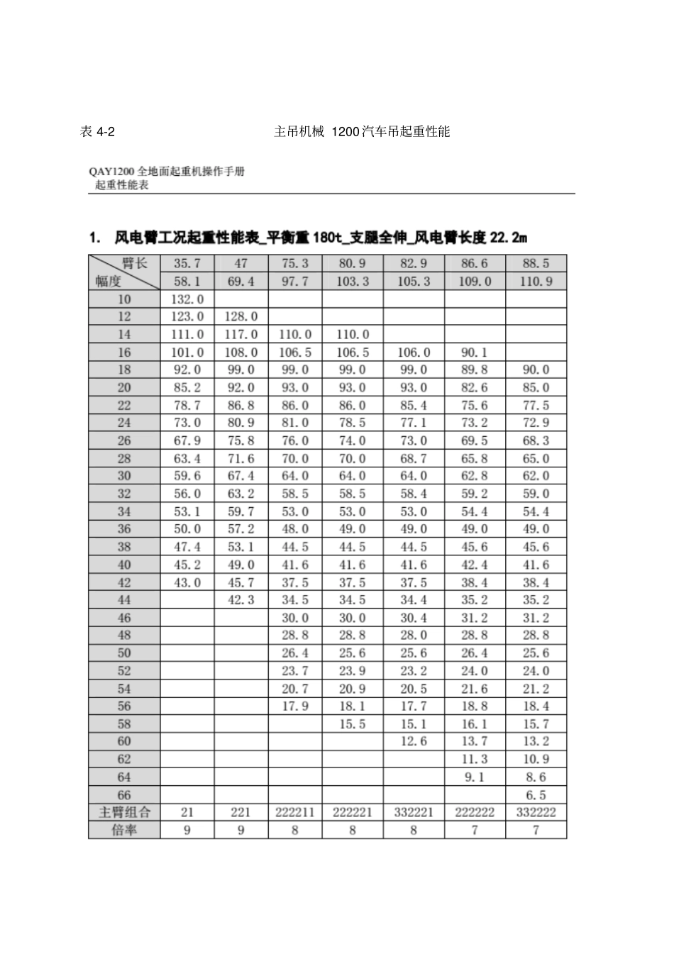 风机吊装专项施工方案_第3页