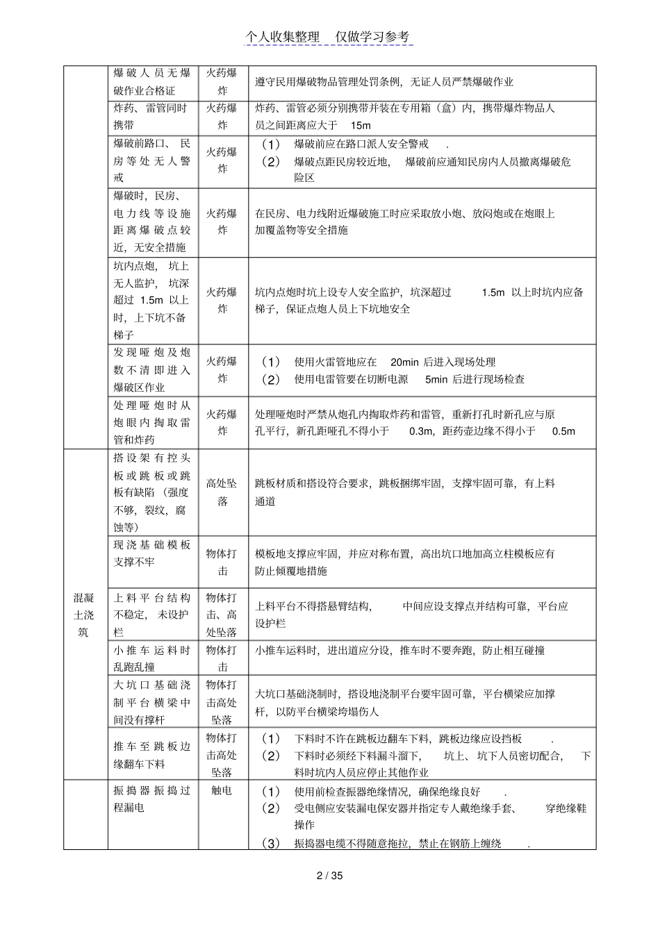 风电场工程危险源辨识及防控措施_第2页