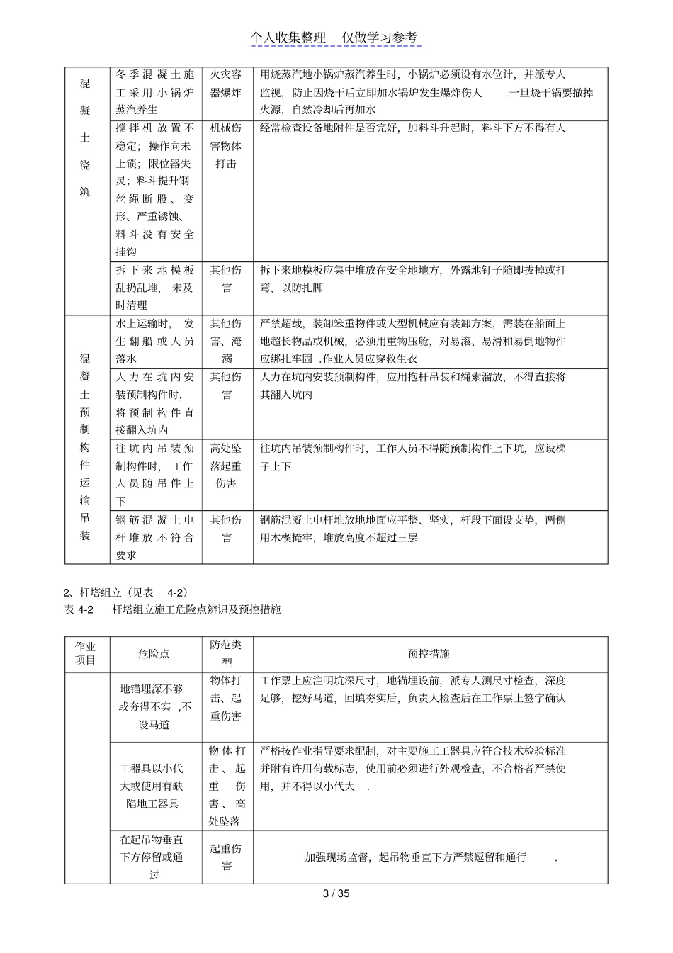 风电场工程危险源辨识及防控措施_第3页