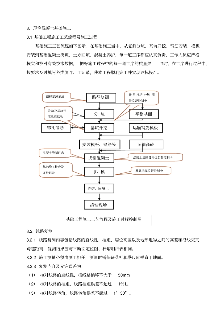 风电场铁塔基础施工作业指导书-4讲解_第3页