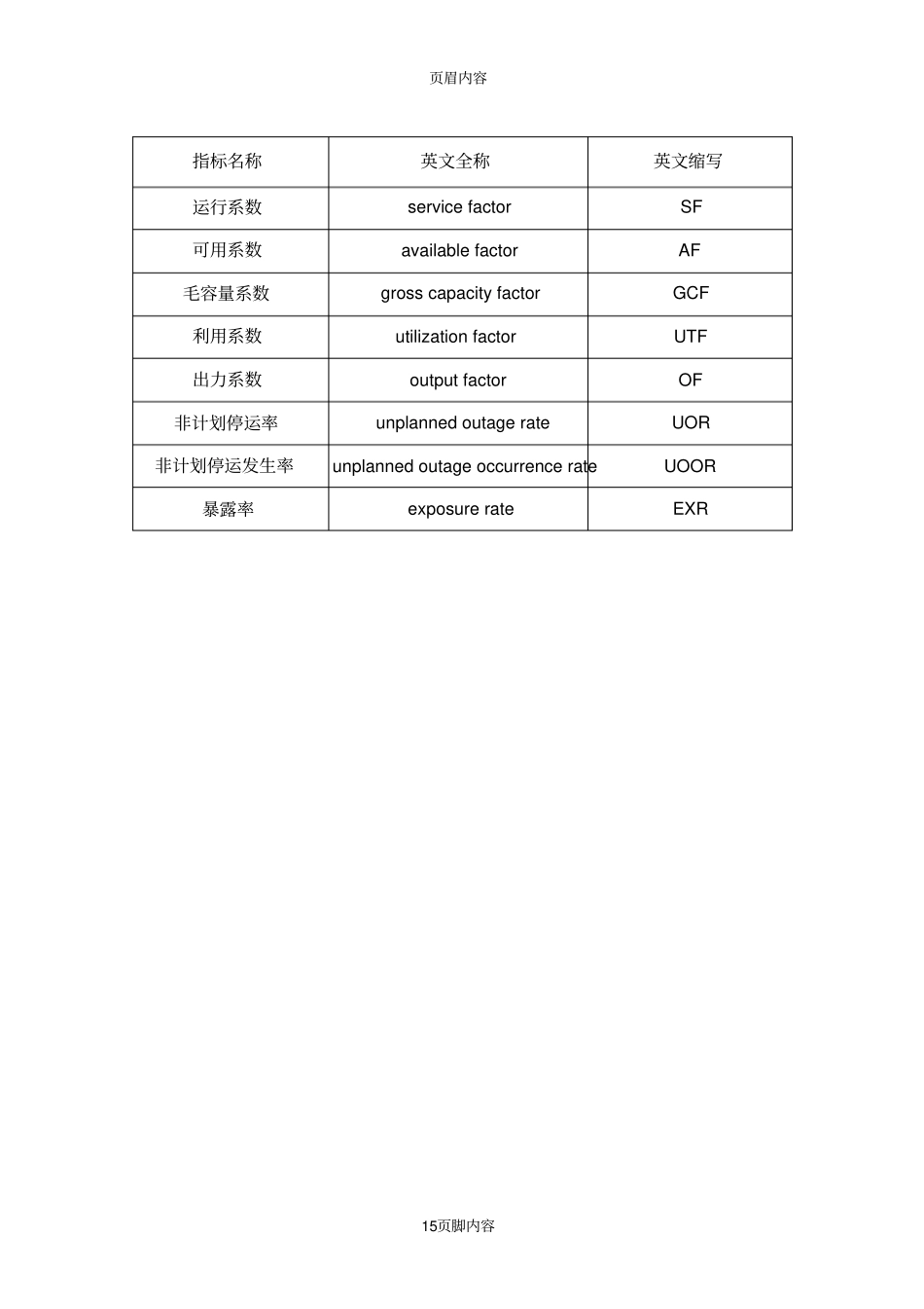 风电设备可靠性指标中英文对照及缩写_第3页