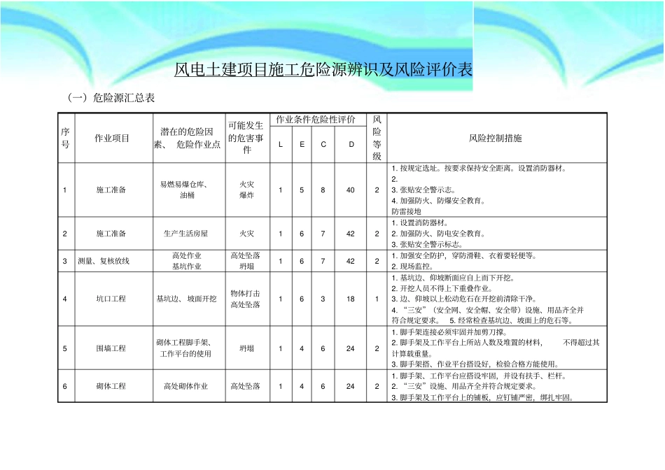 风电项目土建施工危险源辨识及风险评价表_第3页