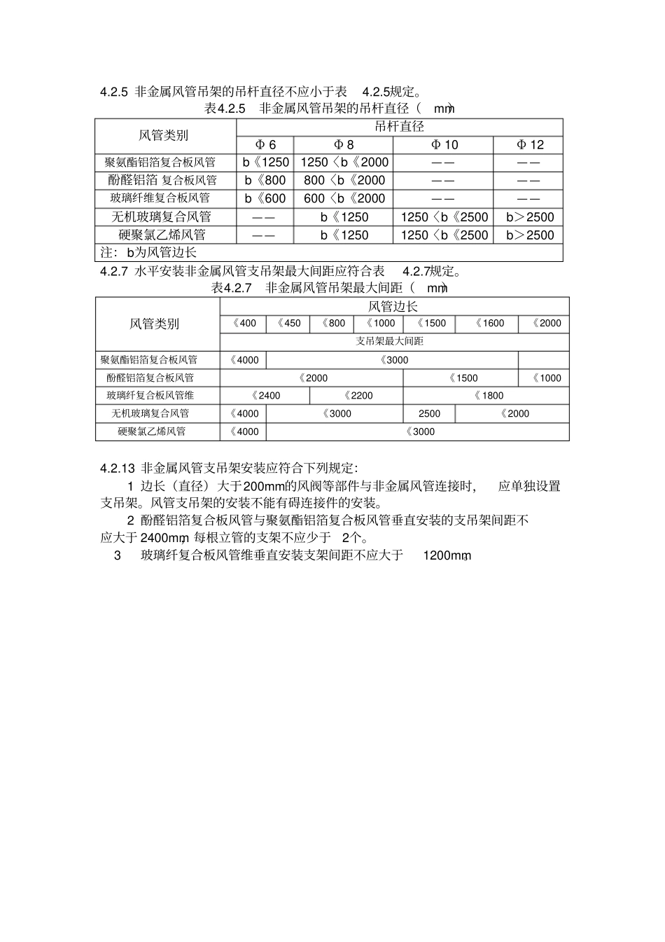 风管支吊架安装相关规定_第2页