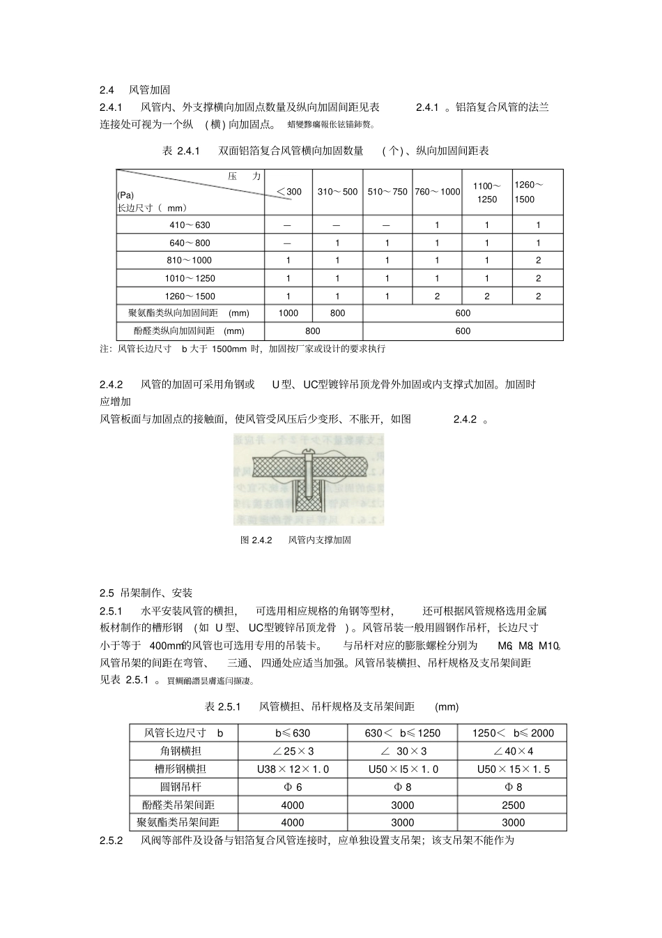 风管制作安装简易流程_第3页