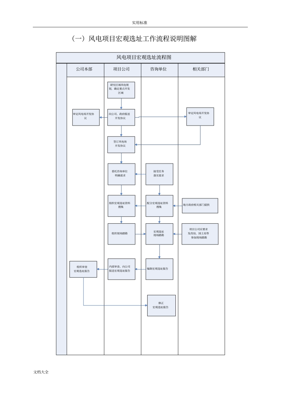 风电项目开发前期工作流程_第2页