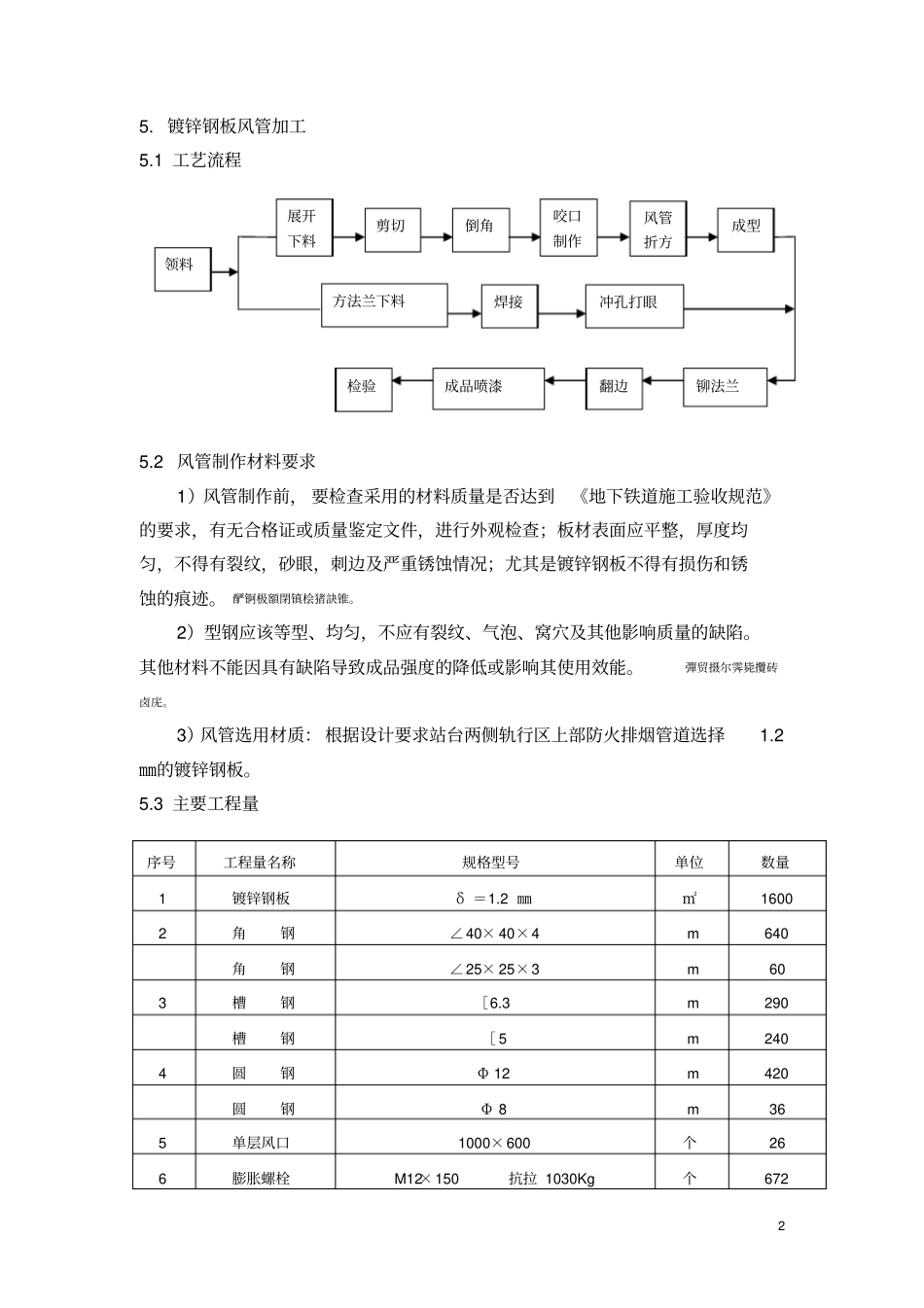风管安装方案_第2页