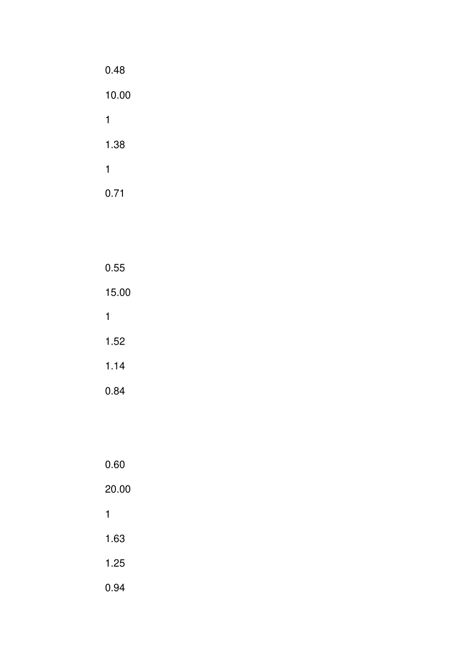 风荷载标准值及相关系数查询表格_第2页