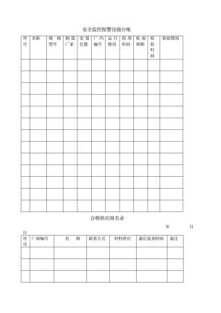 风险分析的各种表格