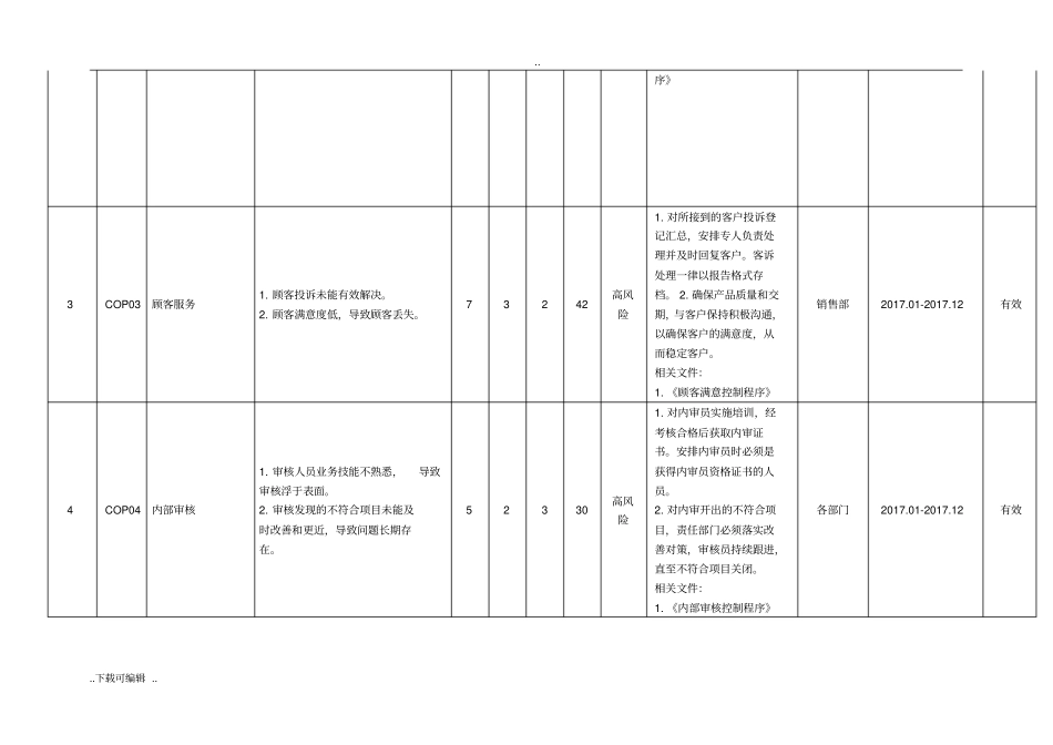 风险和机遇识别评价表_第2页