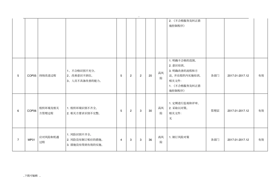 风险和机遇识别评价表_第3页